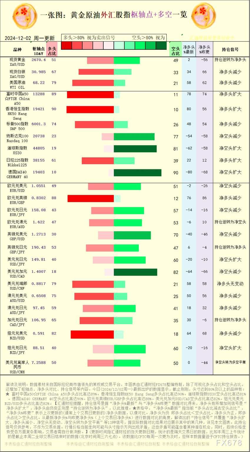【图：黄金原油外汇股指枢轴点及多空持仓信号解读，来源：汇通财经特制图表。(点击图片放大看大图)】